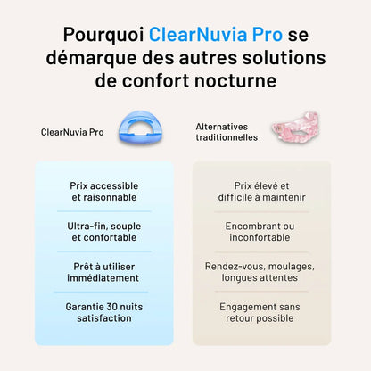 SecureQuiet | Appareil buccal anti-ronflement